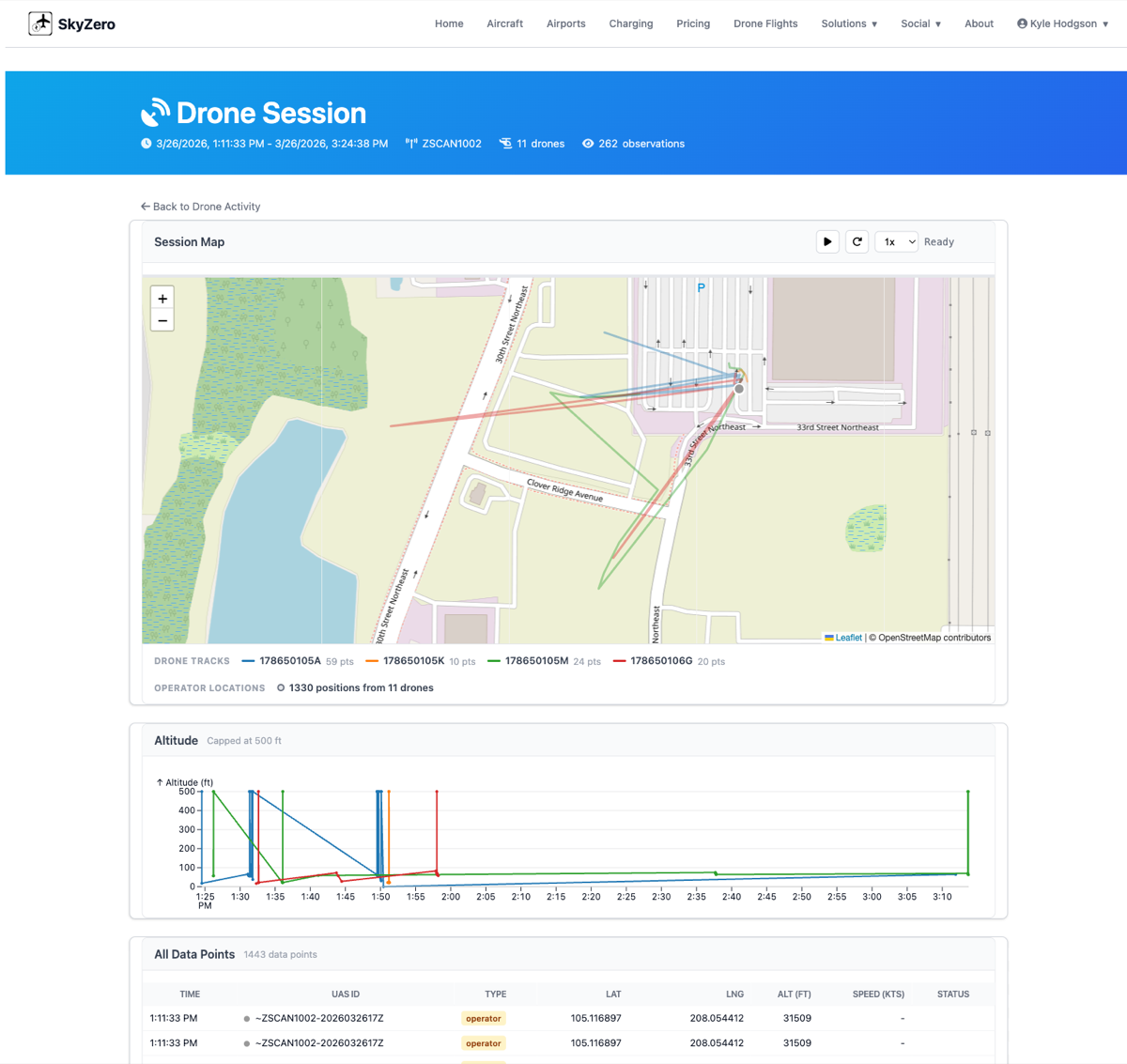 Drone session detail with altitude chart and data table